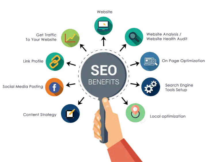 Diagram illustrating SEO Benefits. Diagram shows the benefits of SEO including increased website traffic, improved search rankings, social media presence, lead generation, and more.
